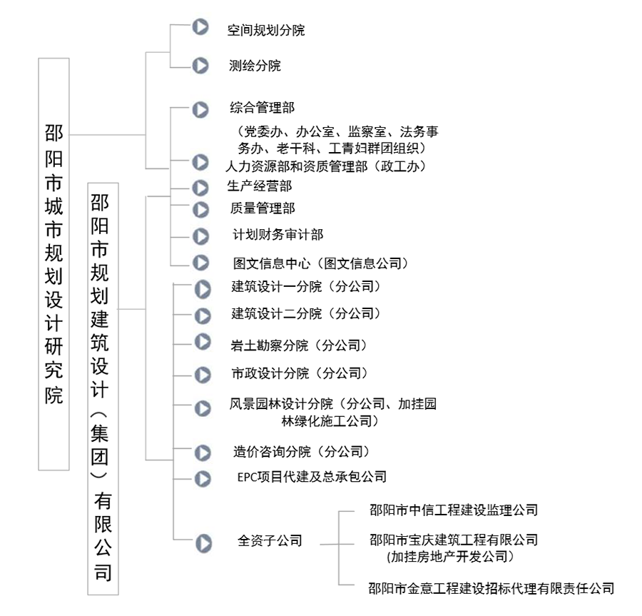 組織機構